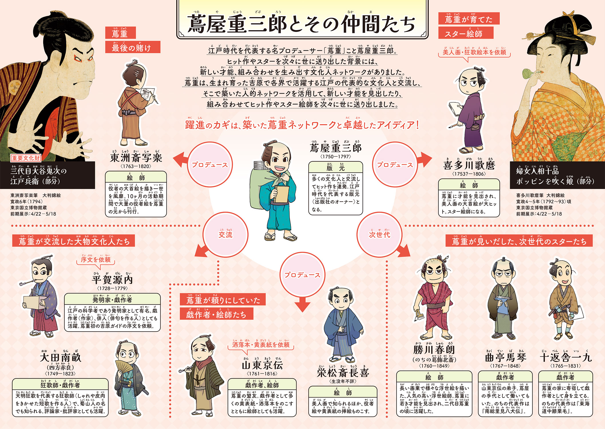 ジュニアガイド 蔦屋重三郎とその仲間たち